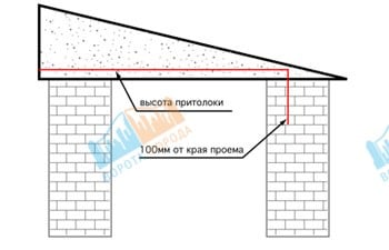 Неравномерная (скошенная) высота притолоки Неравномерная (скошенная) высота притолоки