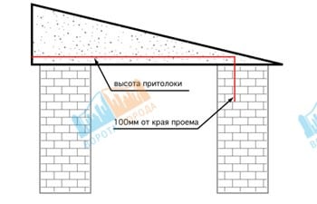 Неравномерная (скошенная) высота притолоки